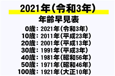 2021年|2021年は令和3年